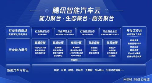 數(shù)字中國(guó)底座,云計(jì)算競(jìng)爭(zhēng)向技術(shù)底層 產(chǎn)業(yè)深處轉(zhuǎn)移