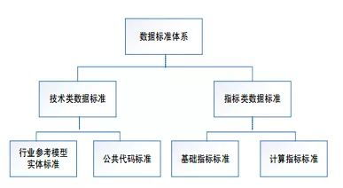 智慧校園中的教育大數(shù)據(jù)治理 數(shù)據(jù)處理服務(wù)的核心價(jià)值與實(shí)施路徑